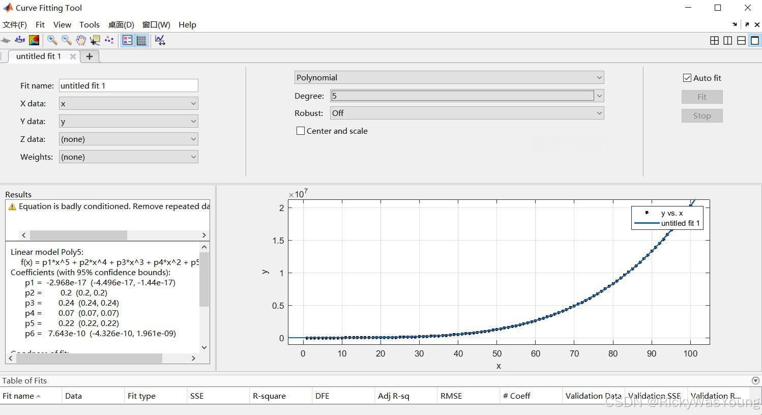 Matlab Curve Fitting Tool使用指南：从拟合到预测