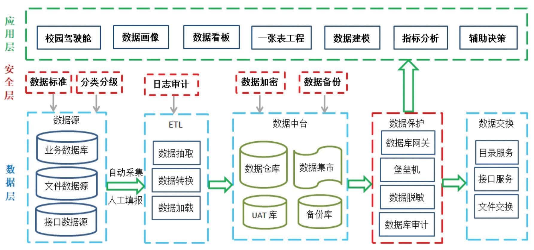 教育平台数据安全：守护学生隐私的系统工程