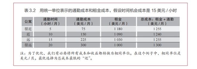 《微观经济学（第三版）》：一本让经济学不再枯燥的教科书