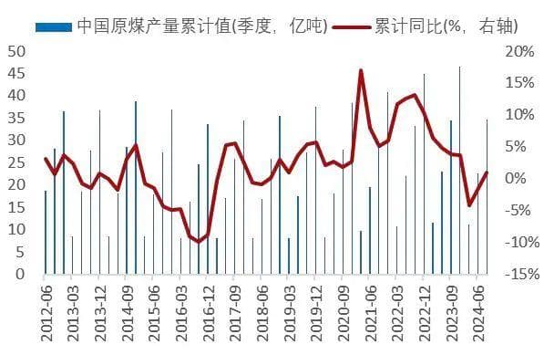 煤炭行业2024年三季报综述：一体化及规模化公司盈利仍强，煤炭红利仍然可期