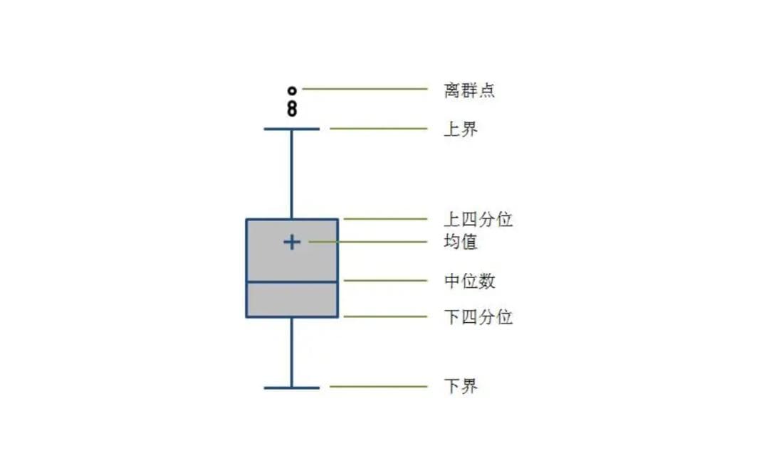 均值（Mean）的概念、定义、起源、分类、解读及其在多个行业的应用