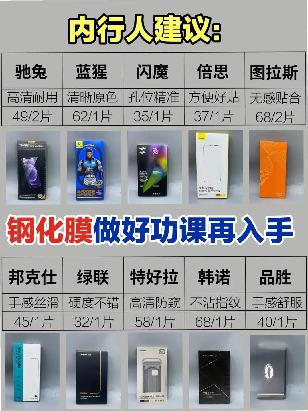 全面解析手机钢化膜：2D、2.5D、3D性能评测与品牌推荐