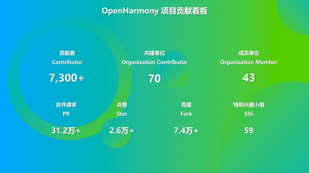 开源鸿蒙OpenHarmony社区运营报告（2025年1月）