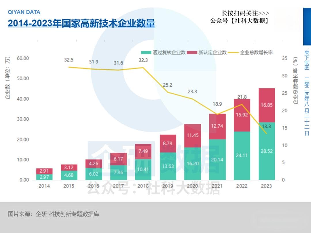 企研报告 | 国家高新技术企业发展研究报告