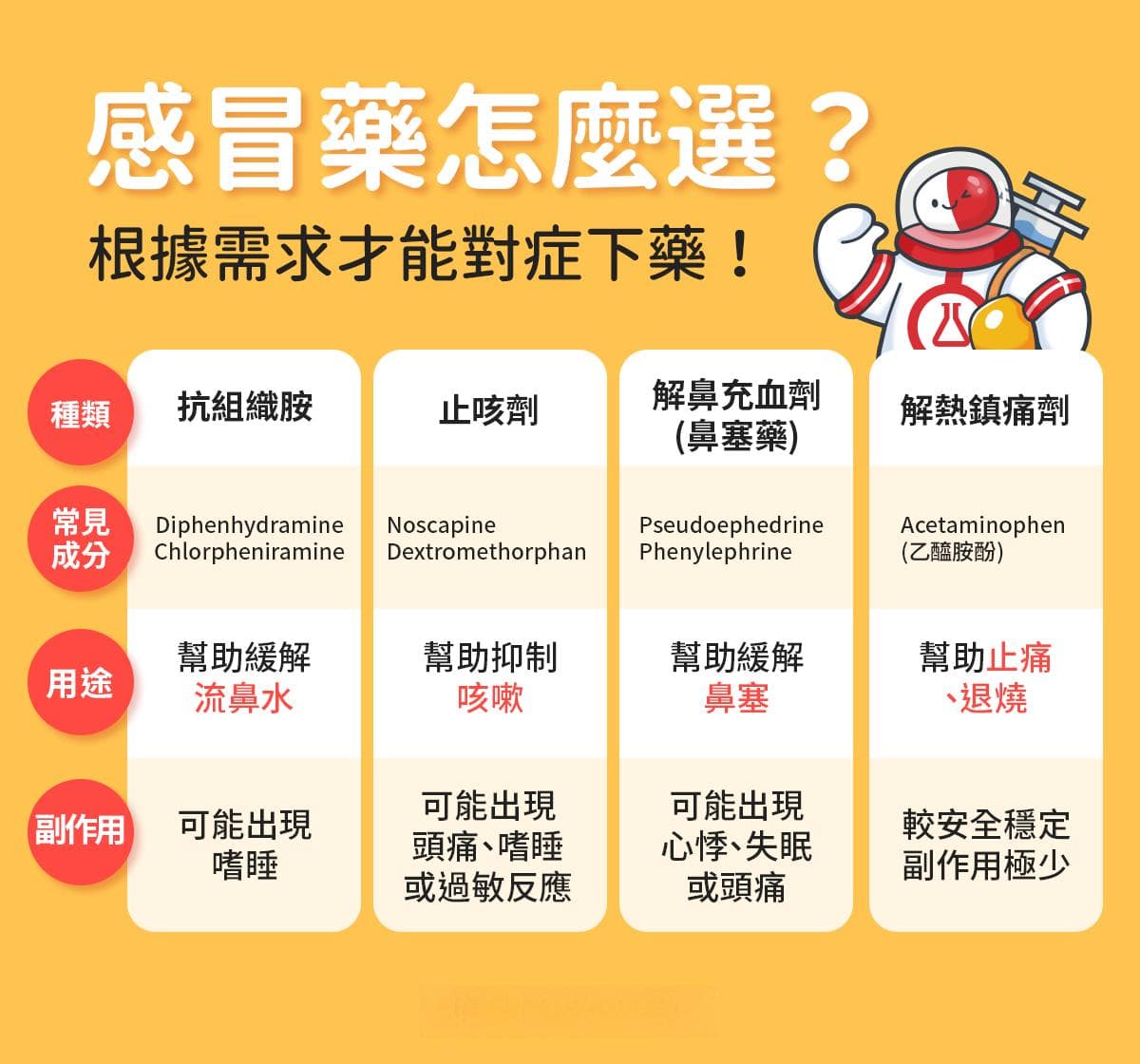感冒常见但不能大意！多休息、选对感冒药才好得快