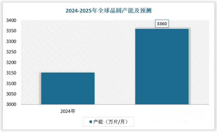 美对华制裁升级，半导体阀门国产替代进程提速
