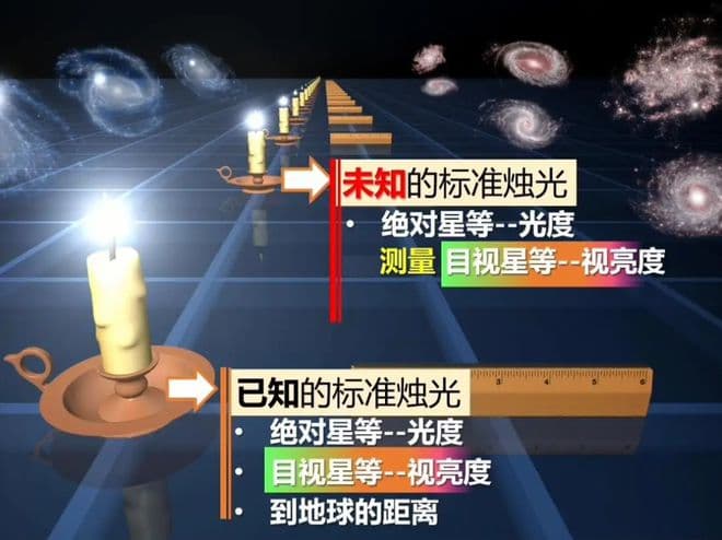 揭秘宇宙天体距离测量：从近距离到百亿光年