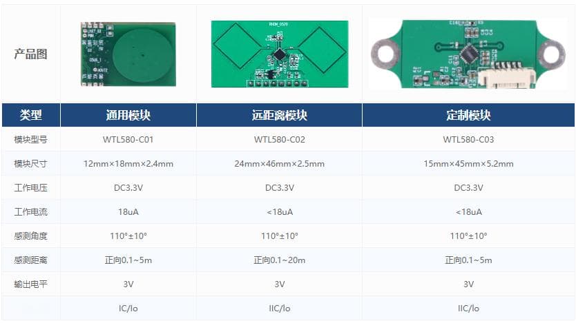 5.8GHz微波雷达传感器工作原理及应用概述