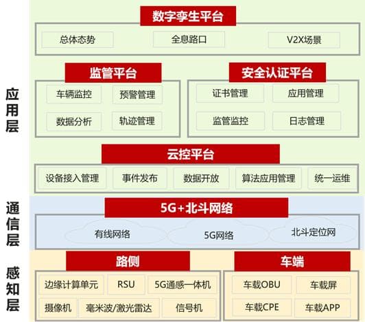 中新天津生态城打造智能网联“车路云一体化”环境，赋能绿色出行