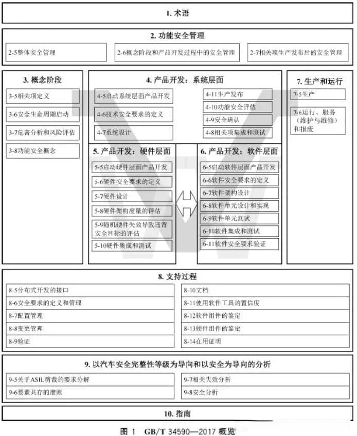 ASIL详解