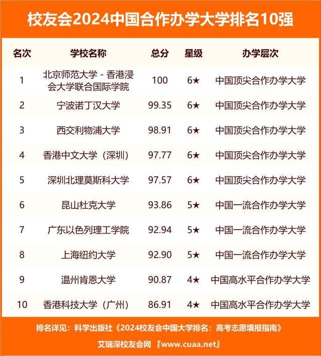 校友会发布2024年中国大学排名：郑州大学蝉联河南第一
