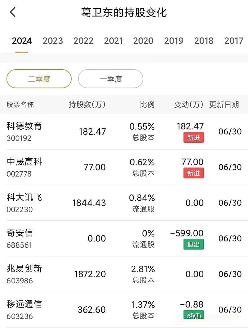 10位“顶级牛散”，历史盈利超百亿，最新持仓大曝光！
