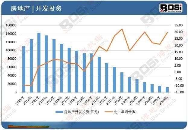 城市更新大幕拉开：中国棚户区改造掀起新篇章