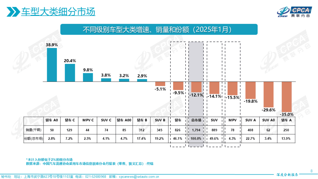 汽车价格持续下探，中低端车型缘何“强势崛起”？