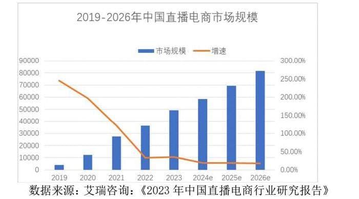 人工智能助力直播电商发展的路径研究