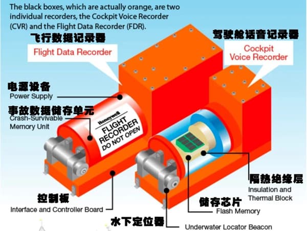 科普：为什么要找到黑匣子