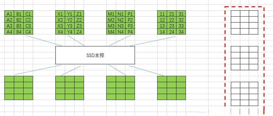 SSD TRIM指令：原理与优势详解
