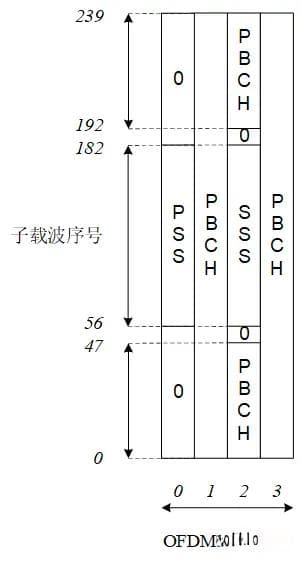 5G NR初始接入流程详解：从同步信号到随机接入
