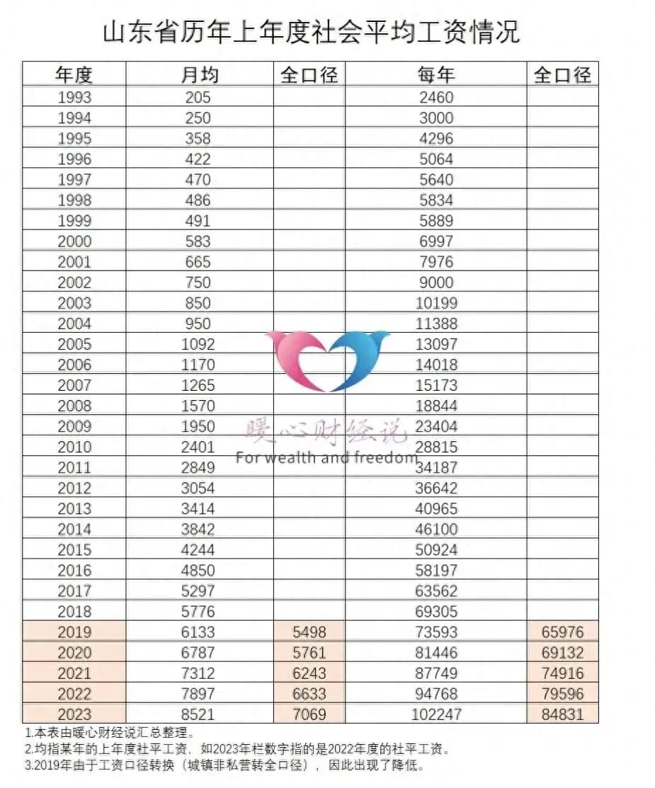 参加社保养老金，收益最大化的五大黄金原则，牢记不吃亏