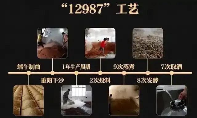 酱香型白酒和浓香型白酒，哪个好喝？
