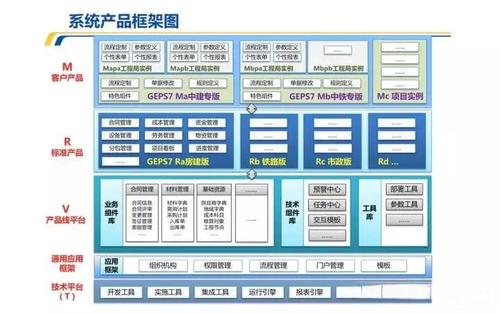 研发体系和能力建设：如何快速提升研发管理能力