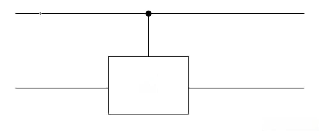量子逻辑门详解：从经典到量子的计算革命