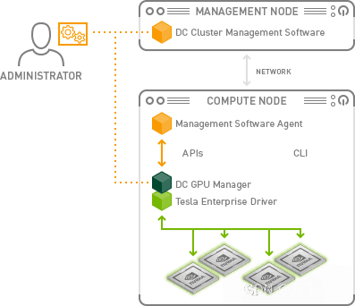 Kubernetes环境下GPU监控：使用DCGM和dcgm-exporter