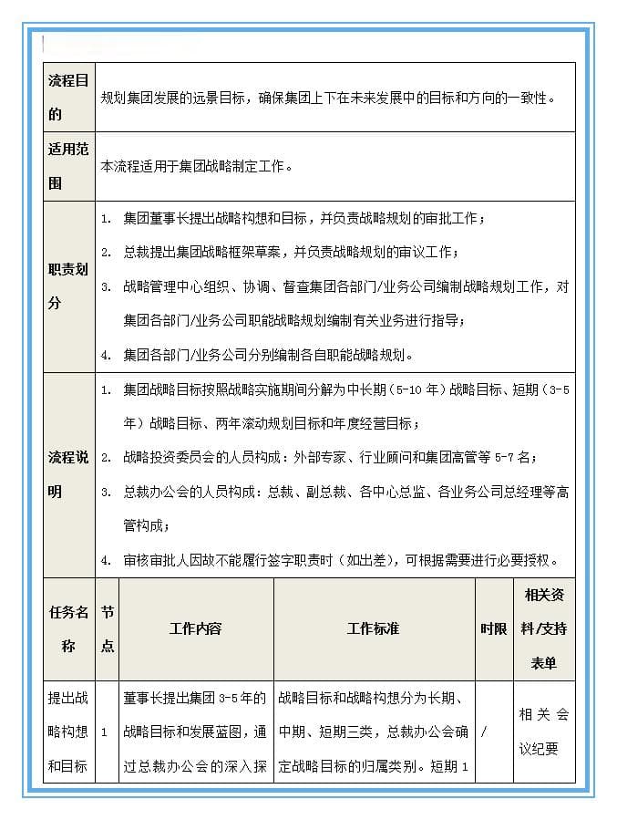 如何科学的制定企业战略目标？(附流程与方法解析)