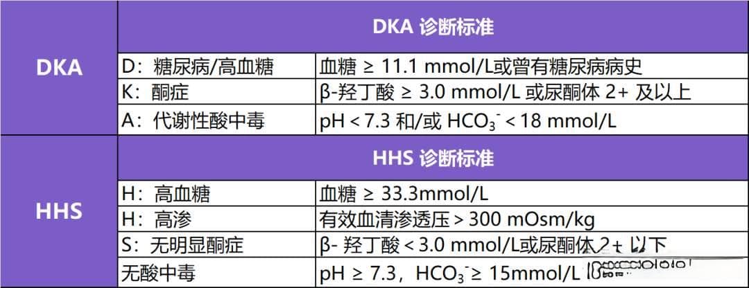 DKA和HHS的诊疗指南：从发病机制到治疗方案