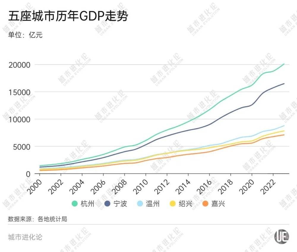 浙C和苏C，谁先进阶“双万”之城？