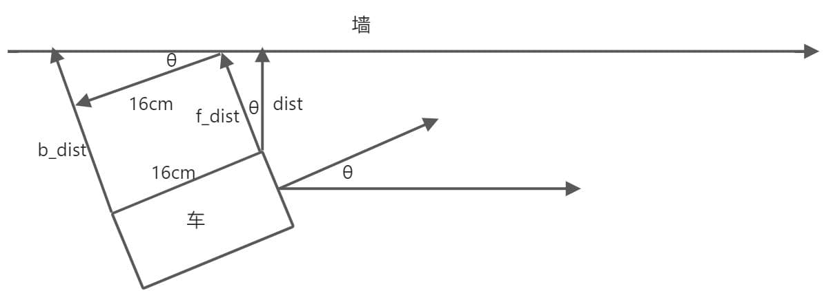 两轮差速小车循线控制原理分析