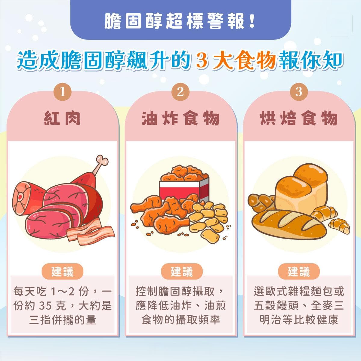 胆固醇过高不能吃鸡蛋？这3种食物才是胆固醇飚升的真凶