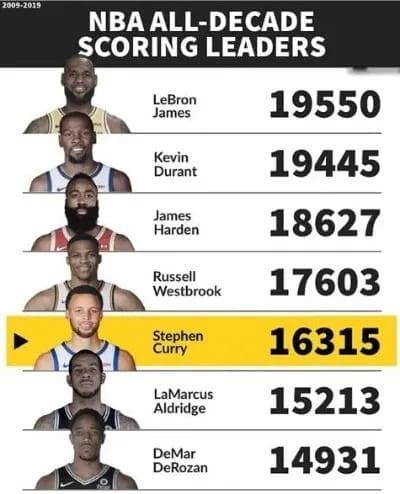 历年NBA球员排名：了解关键指标及其影响