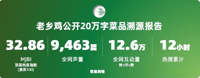 老乡鸡公开菜品溯源报告，彻底“开源”看完你还敢吃吗？