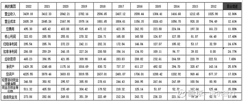致力于业余投资者的上市公司财务分析系列（完结篇）
