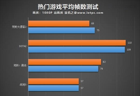 显卡性能看哪些参数？如何判断显卡的好坏？