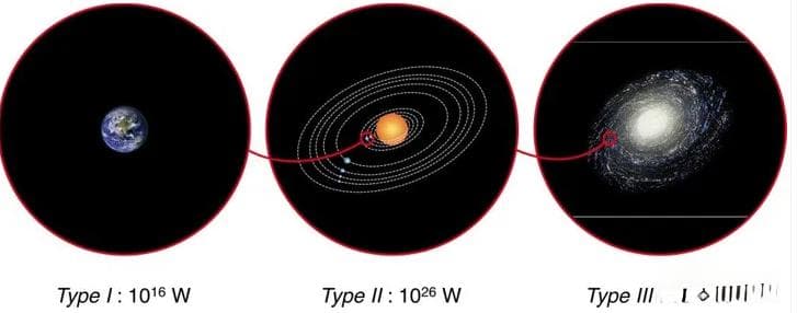 解读宇宙文明等级：从行星文明到掌控宇宙能量