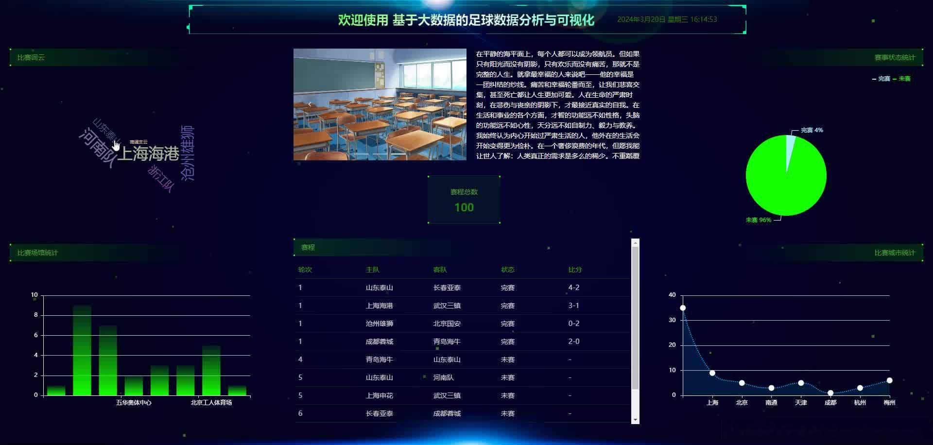 基于Django大数据的足球数据分析平台详解