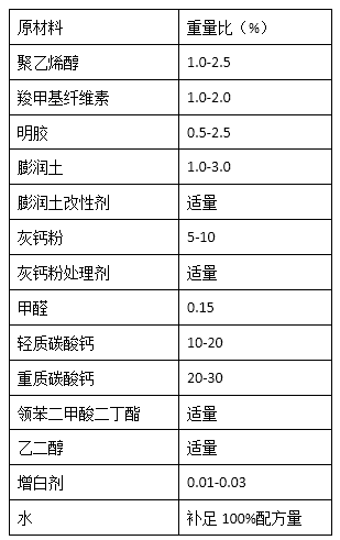膨润土在涂料领域中的应用进展