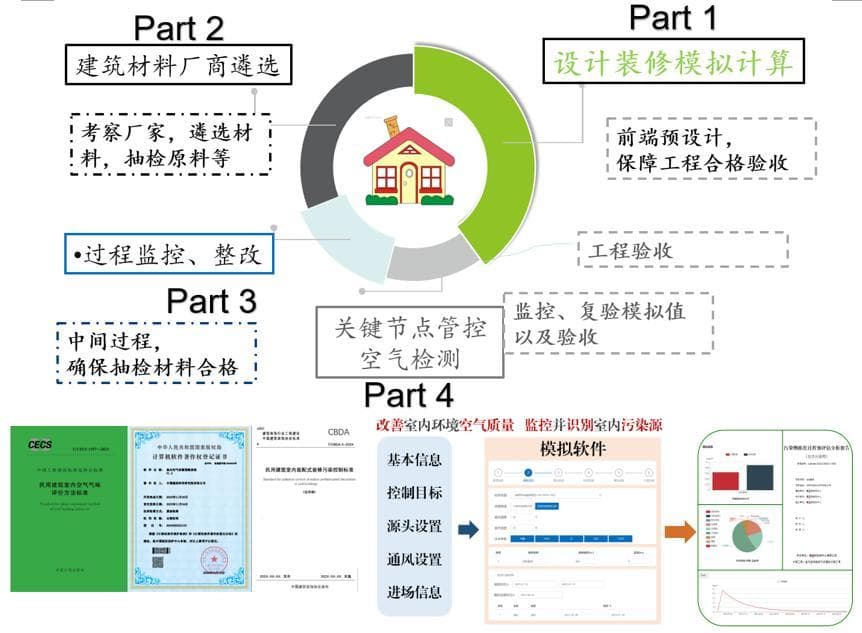 “好房子”之环境品质提升篇② | 中国建研院聚焦环境高品质，提升居住幸福感