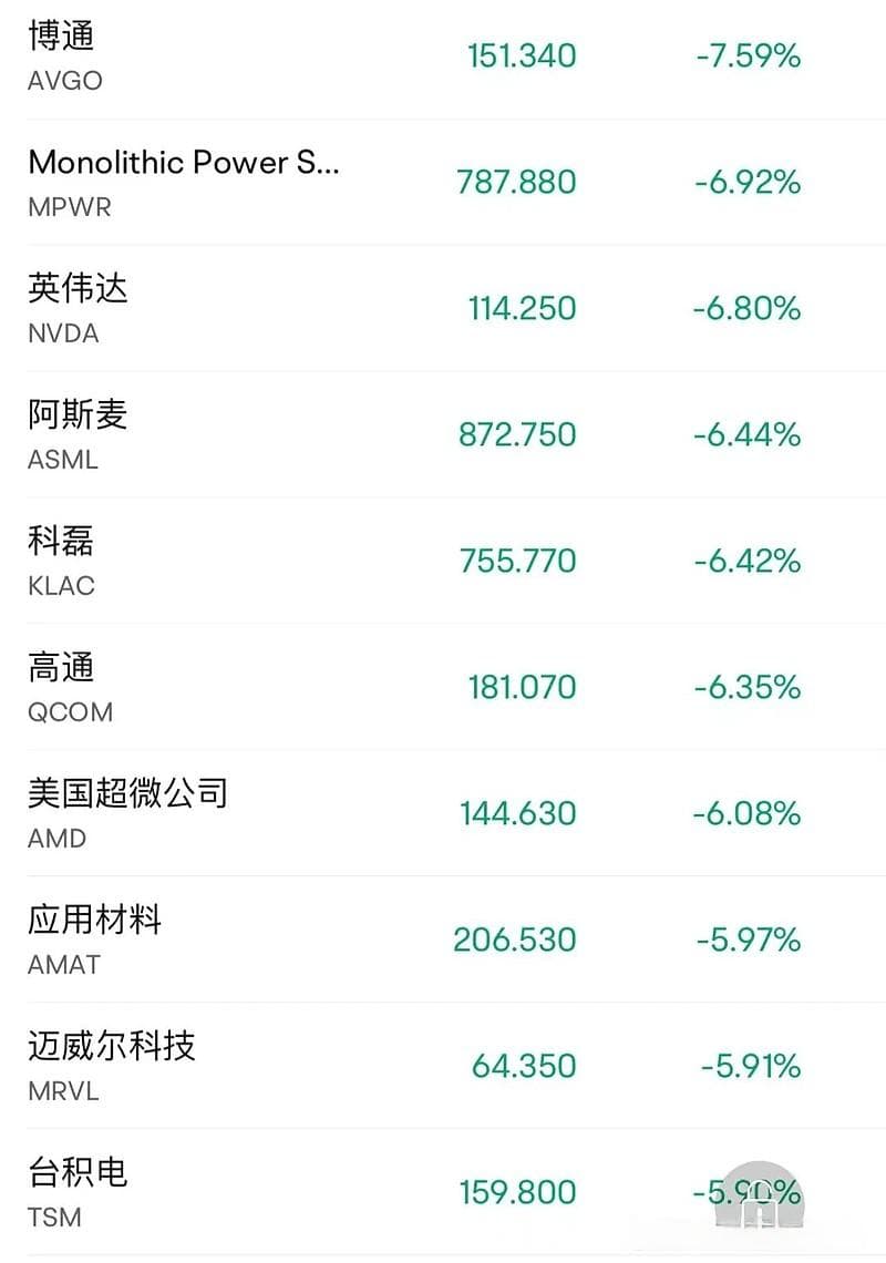 全线大跌！突然降息！这一夜，发生了什么？