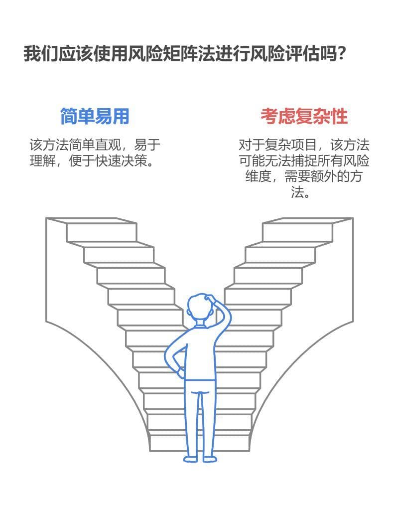 确定项目进度风险系数用什么方法合适