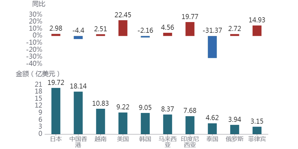 2024年前11月中国蔬菜及制品进出口贸易数据报告