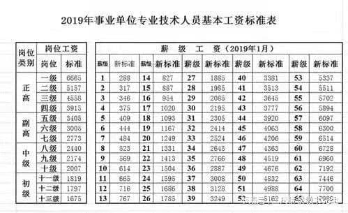 教师工资中的七档、六档、五档是怎样划分的？老教师的解读来了
