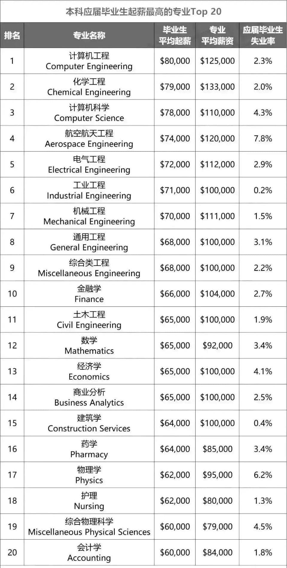 文科生天塌了？而我在国外看到了一个巨大的信息差