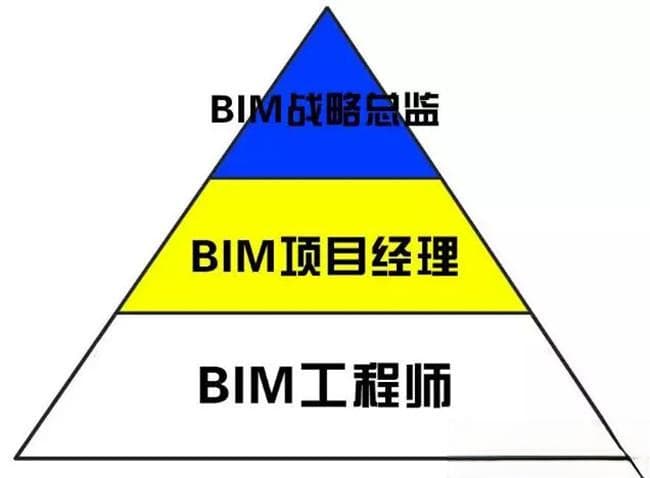 BIM技术岗位全解析：从项目经理到数据维护员