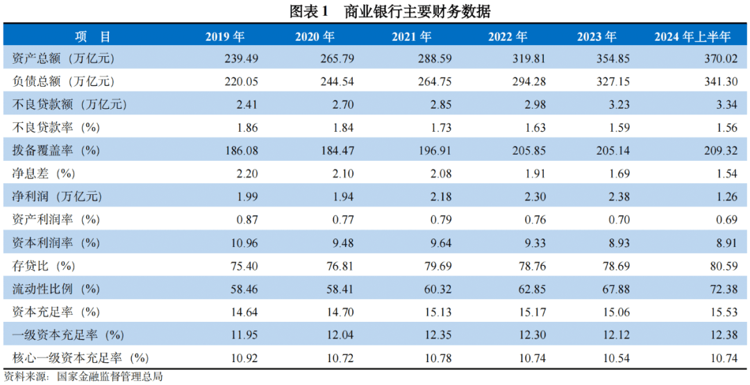 2024年中国商业银行运行状况及3C评级分析