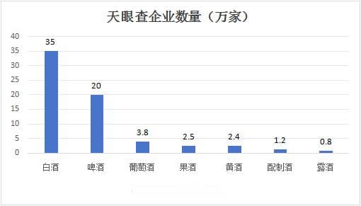 特刊|露酒：一个被低估的酒文明