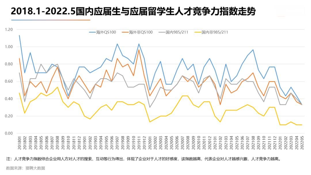 中国留学生现状全解析：留学新趋势、热门专业与就业展望！