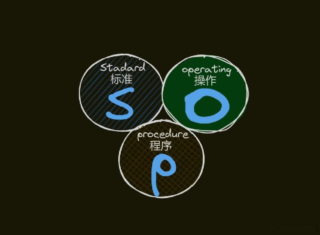 【项目管理】高手项目经理都在用的6个SOP
